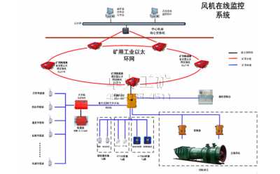 LCھO(jin)yϵy(tng)